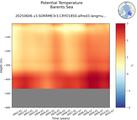 Time series of Barents Sea Potential Temperature vs depth